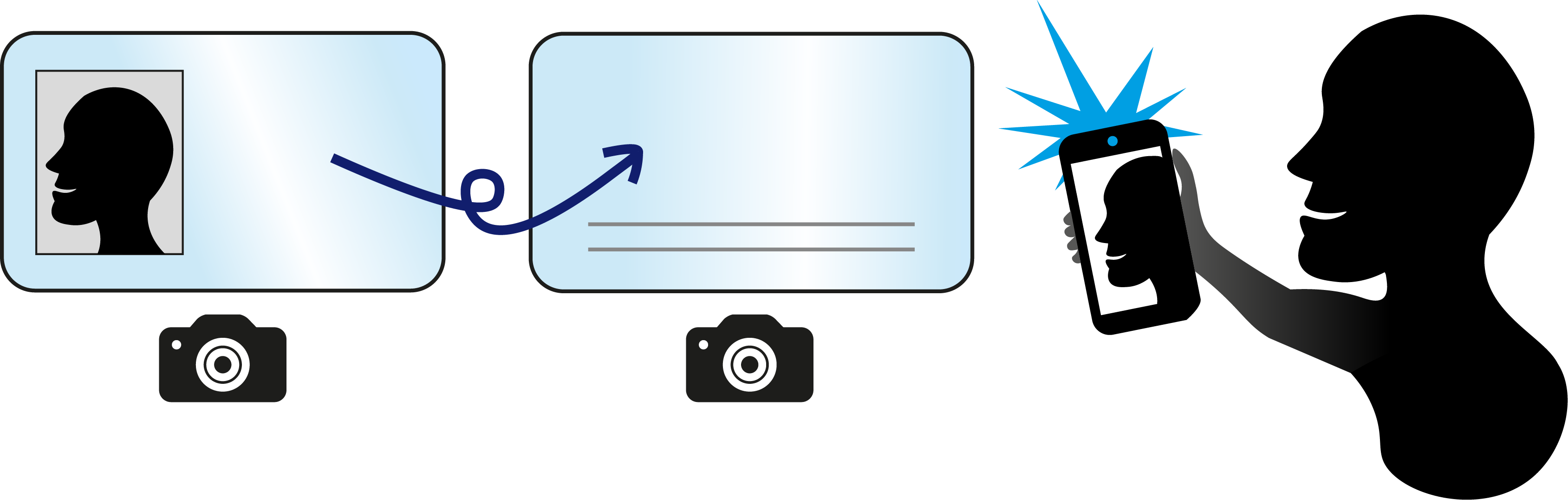 ID verification cards and cameras